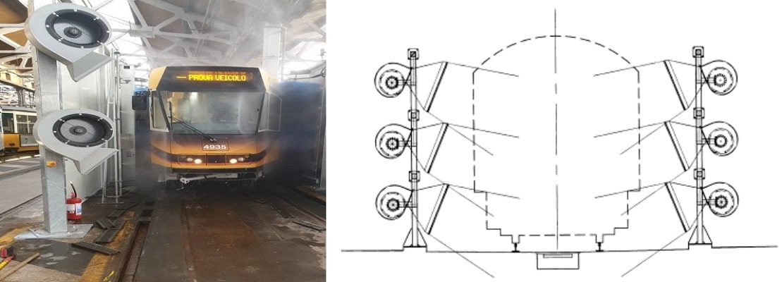 мойка подвижного состава